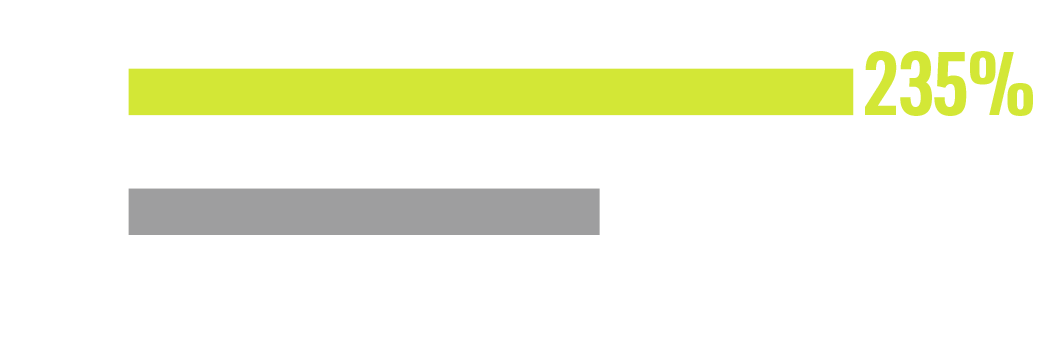Chart ATX 3.1 increase 235%