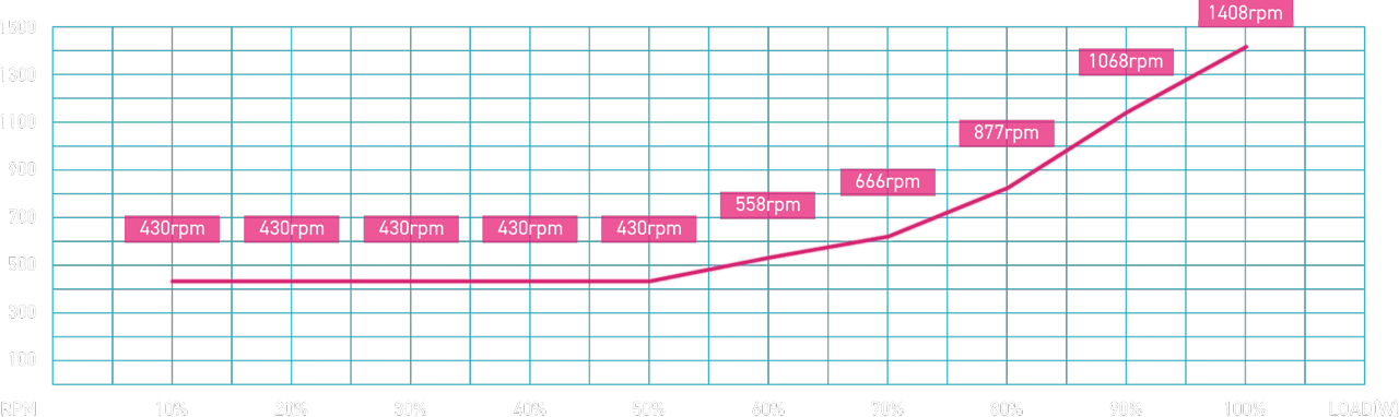 MPG Ai1600TS PCIE5 -  Zero Fan Mode