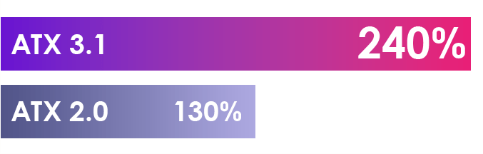 MPG Ai1600TS PCIE5 - ATX 3.1 READY