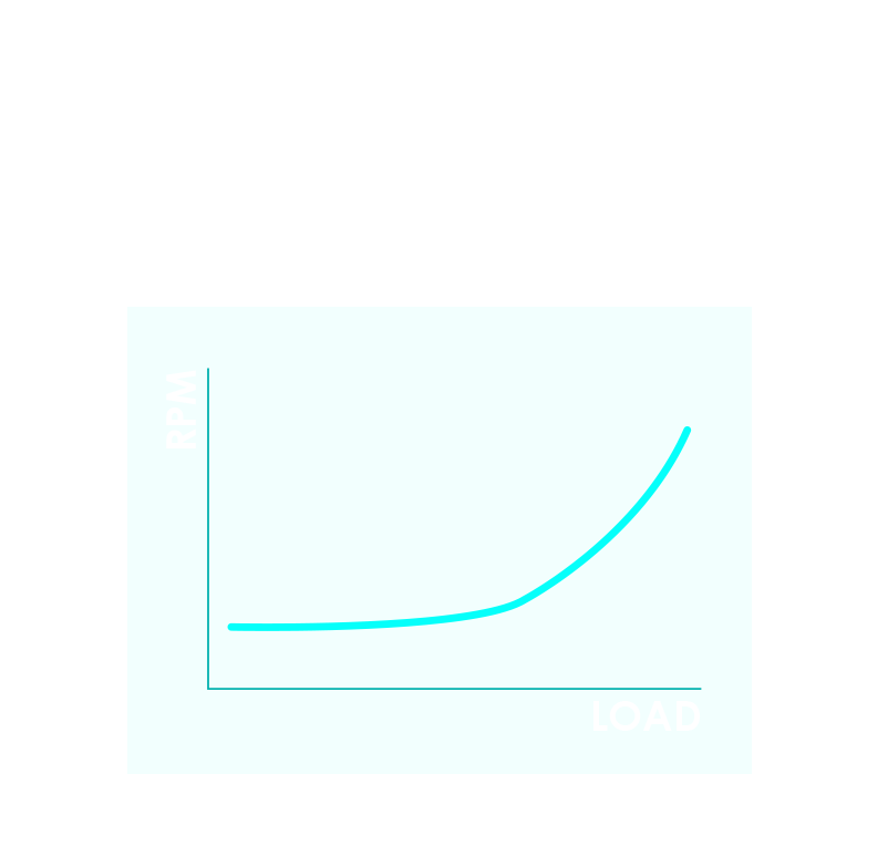 MPG Ai1600TS PCIE5 - ZERO FAN MODE