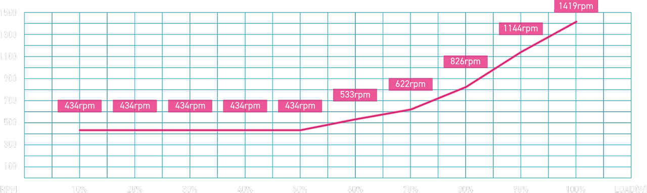 MPG Ai1600TS PCIE5 -  Zero Fan Mode