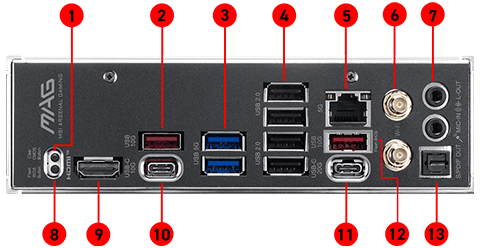 BACK PANEL PORTS