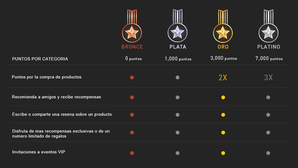 MSI Reward Program