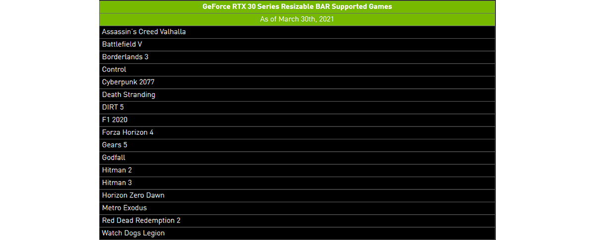 Update graphics card VBIOS