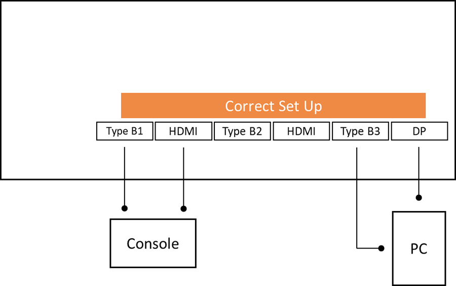 Connect Type A / Type B cable to the console and PC