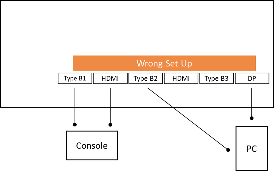 Connect Type A / Type B cable to the console and PC