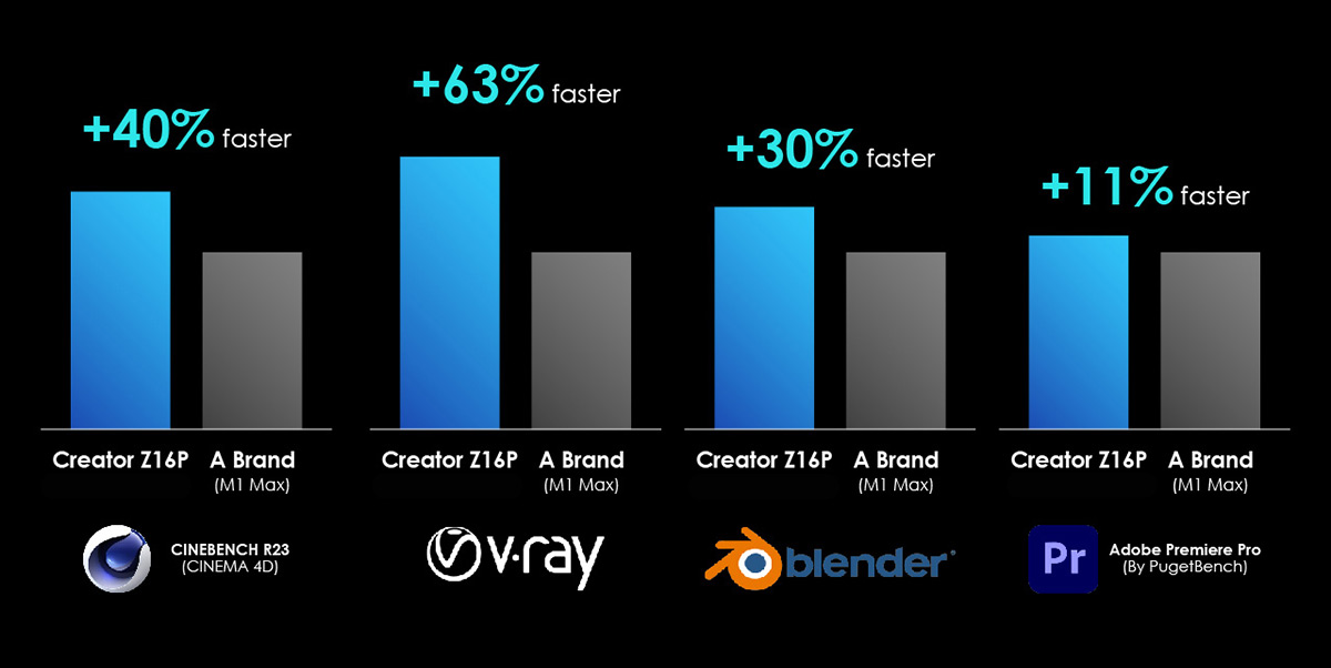 Creator 17 and Creator Z16P
