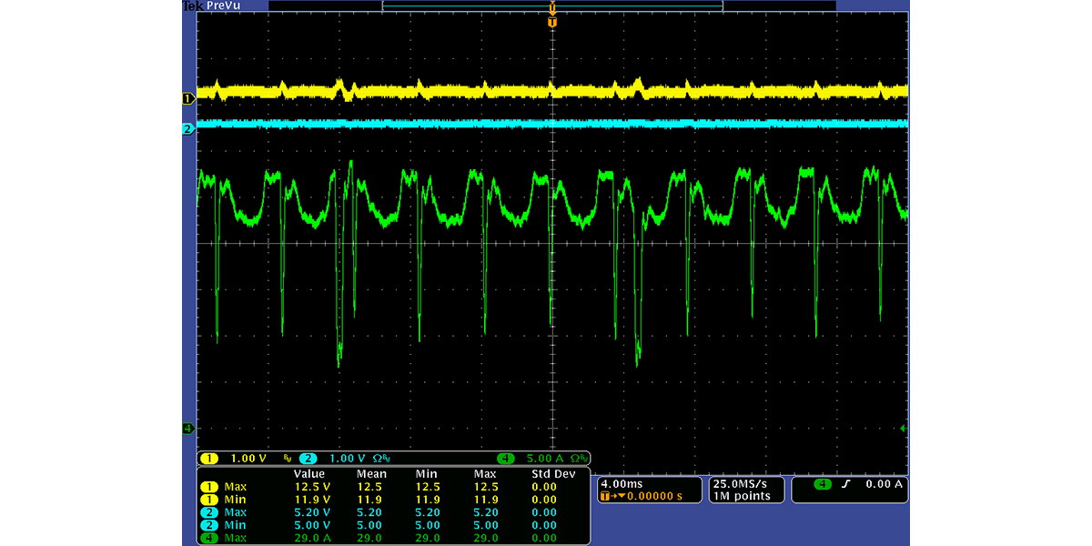 The Performance of MSI PSUs