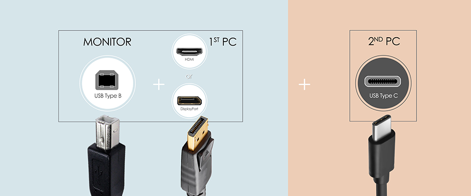 How to use the KVM Switch Monitor to Enhance Work Efficiency?