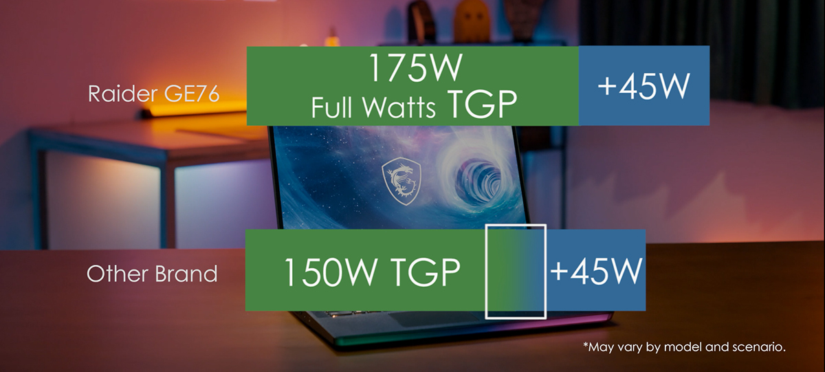 MSI 12th Gen. Raider GE76 bonus tips