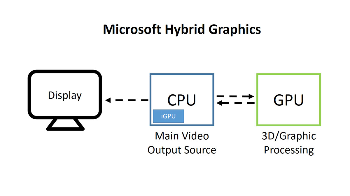 What Is MUX Switch On MSI NVIDIA Creation Performance Laptop