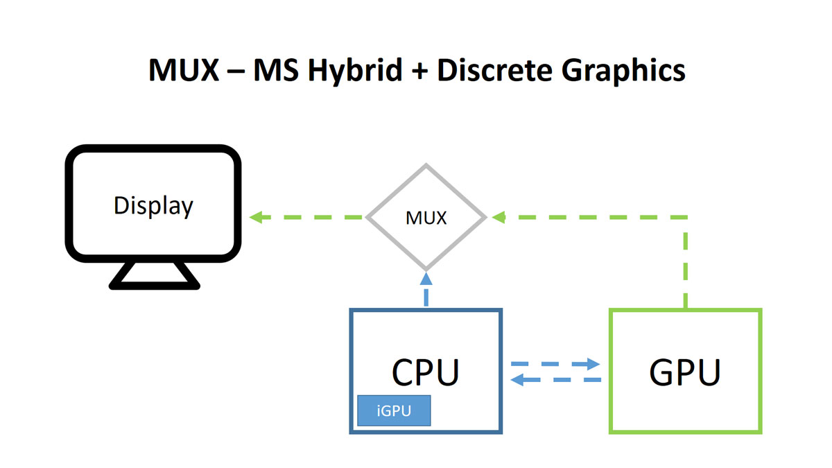 Гибридный график это. Гибридный график. MUX Switch ASUS. Распиновка MUX 4p. MUX can+Kline.