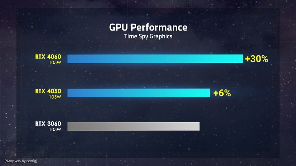 Performance over previous generation