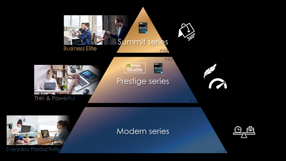 Business & Productivity Series