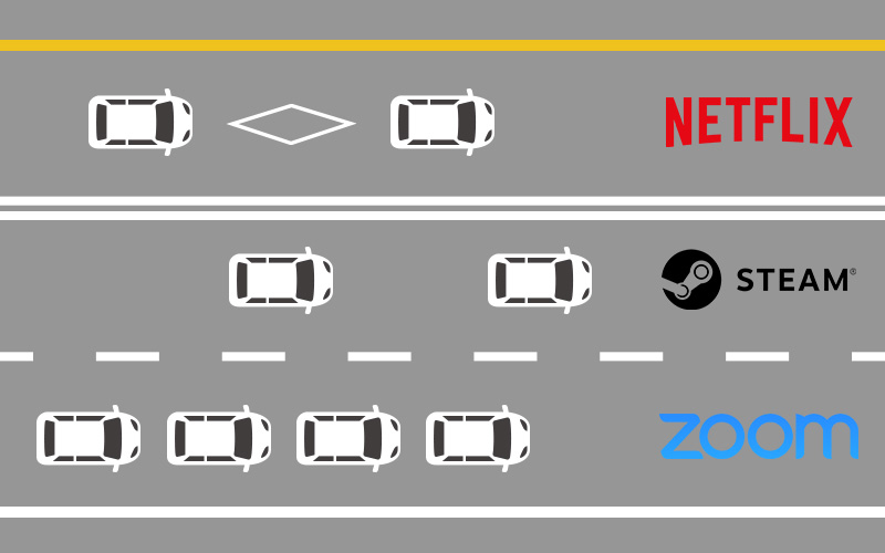 MSI AI QoS: The Next-Gen of Network Traffic Management