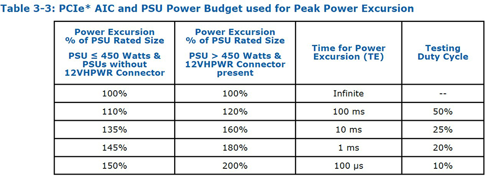 ATX 3.0 Design Instruction of Power Excursion