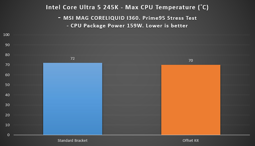 MSI LGA 1851