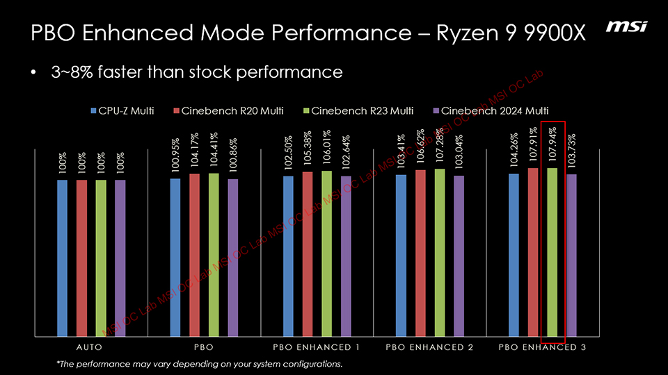 Boost the Performance of AMD Ryzen 9000 Series: MSI PBO Enhanced 