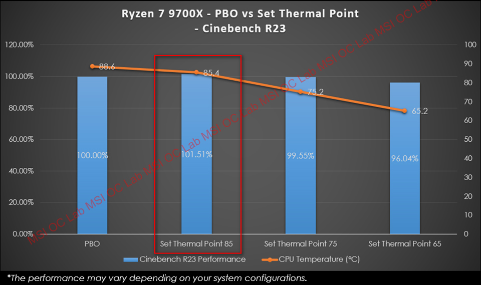 Boost the Performance of AMD Ryzen 9000 Series: MSI PBO Enhanced