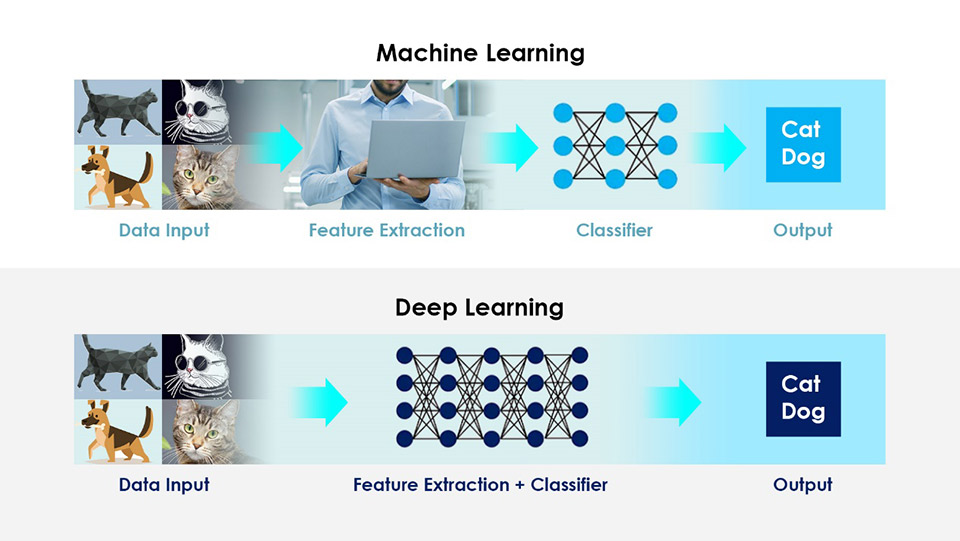 Embrace the New AI-Enhanced Life: 2024 AI Laptop Buying Guide