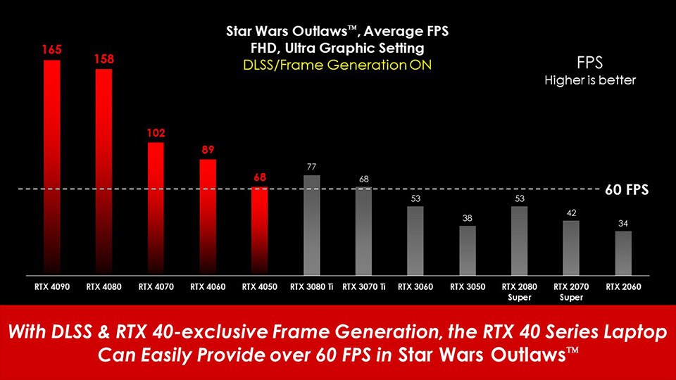 Star Wars Outlaws™