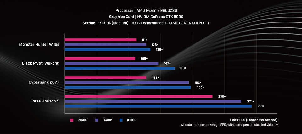 MPG Infinite Z3 X3D