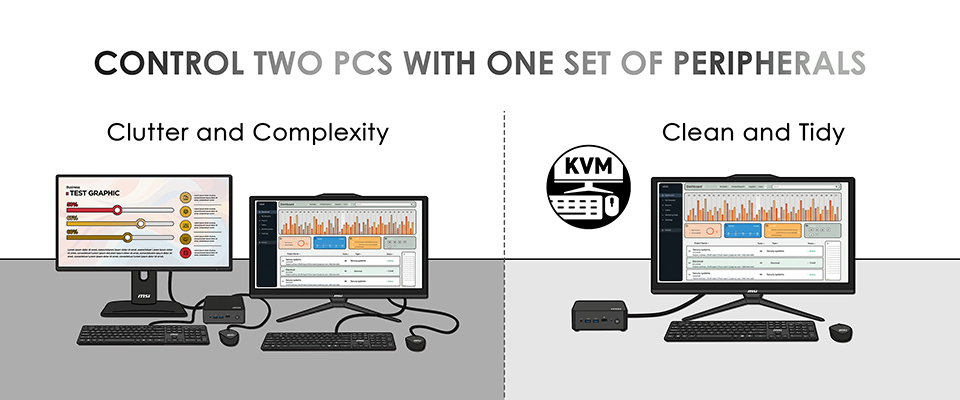 Hem AIO'nuzu hem mini PC'nizi tek AIO ekranıyla kullanın