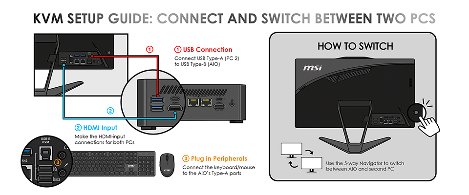 KVM işlevini kurma ve geçiş yapma