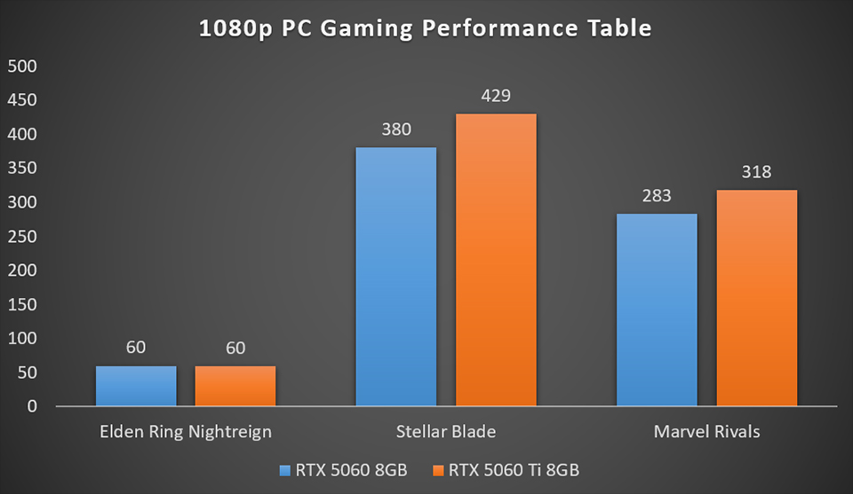 NVIDIA Game AI technology