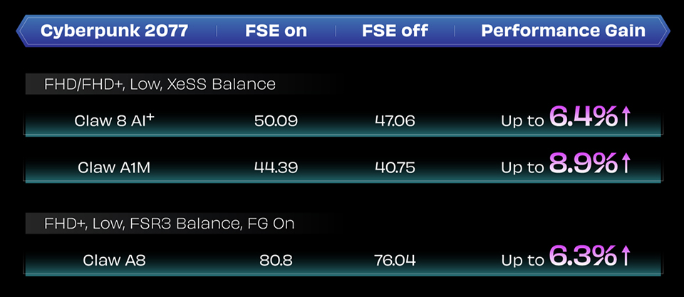 Reduced RAM usage frees up system resources, improving overall gaming performance.