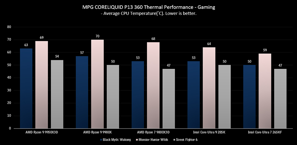 MPG CORELIQUID P13 360