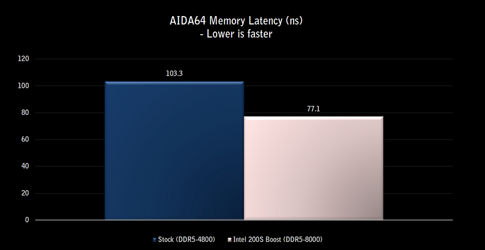 How to Enable Intel 200S Boost on MSI Z890 Motherboard and