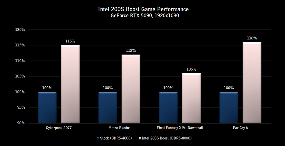 MATERIAL VALUES Boosted pack 未開封 Gigabyte says 'pay smarter' and promotes incompatible Z890
