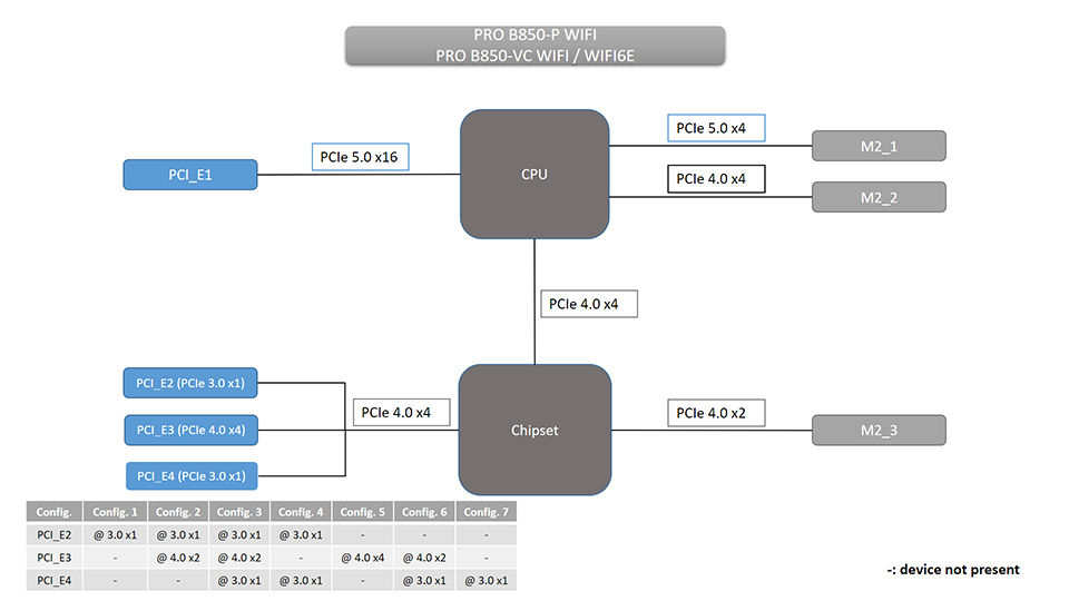 PRO B850-P WIFI / PRO B850-VC WIFI / PRO B850-VC WIFI6E