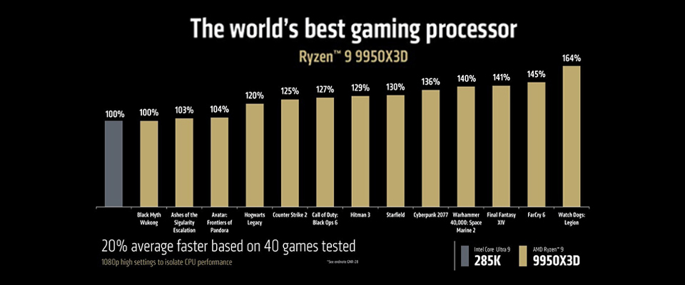 AMD Ryzen 9 9950X3D, 9900X3D