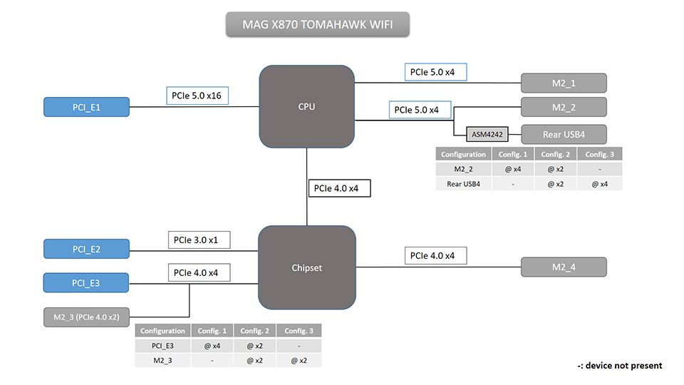 MAG X870 TOMAHAWK WIFI