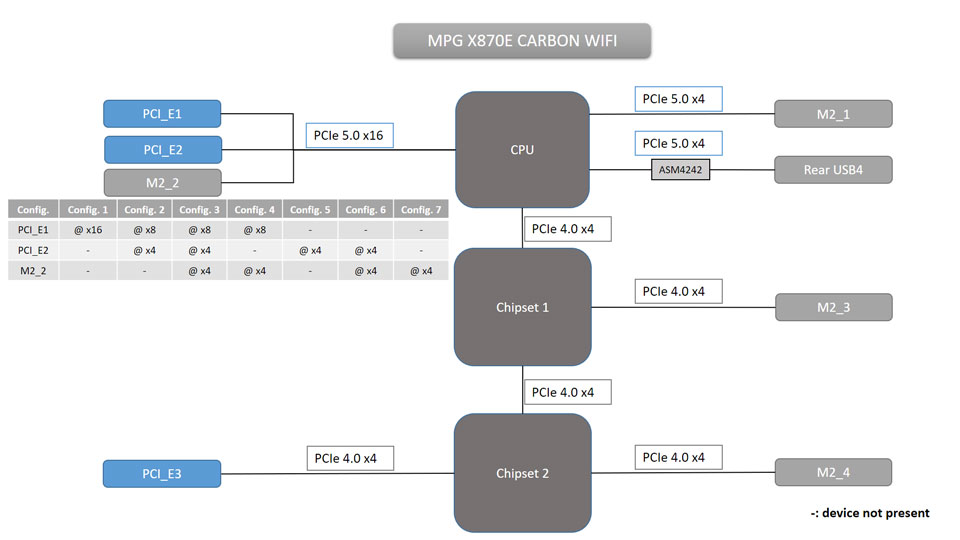 MPG X870E CARBON WIFI