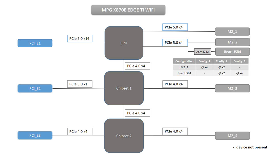 MPG X870E EDGE TI WIFI