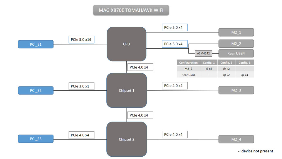 MAG X870E TOMAHAWK WIFI