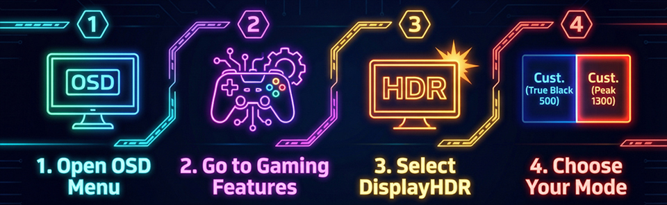 Cómo hacer funcionar Cust. (True Black 500) / (Peak 1300)