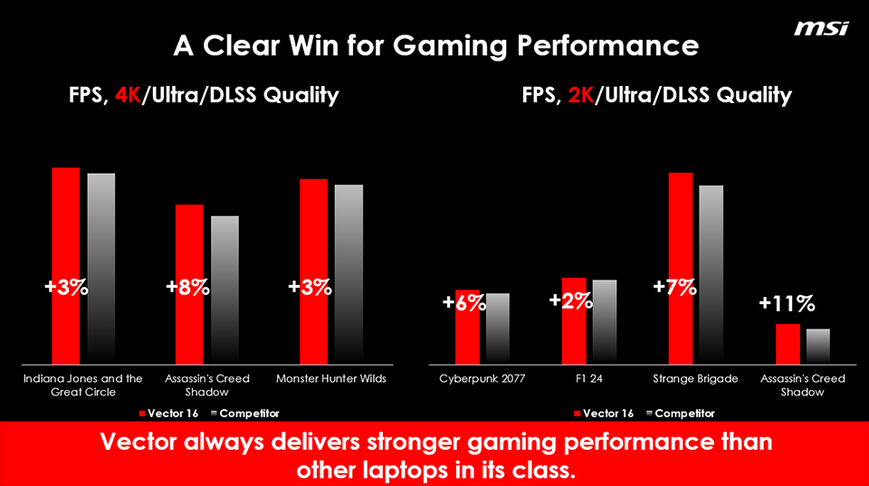 MSI Vector 16 HX AI