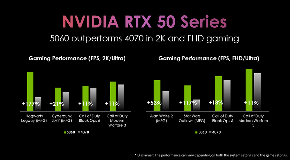 RTX 5060