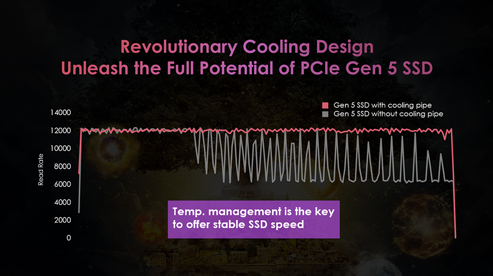MSI Titan 18 HX Dragon Edition Norse Myth