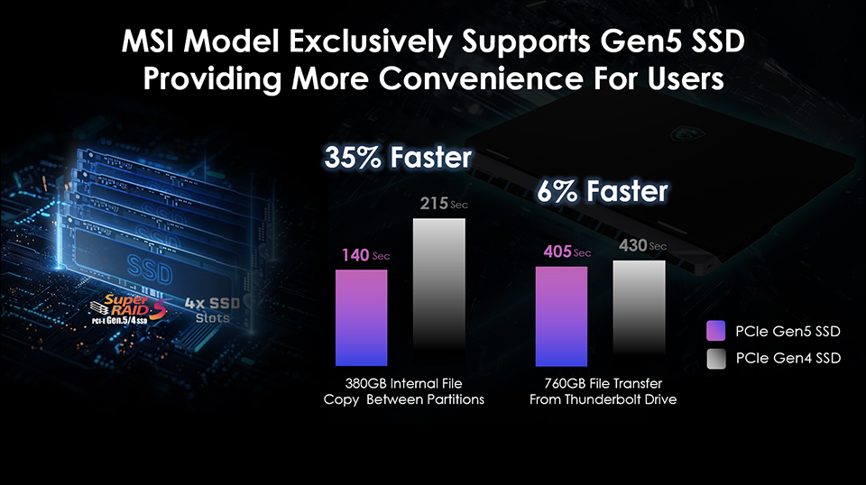 MSI Titan 18 HX Dragon Edition Norse Myth