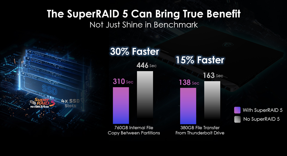 MSI Titan 18 HX Dragon Edition Norse Myth