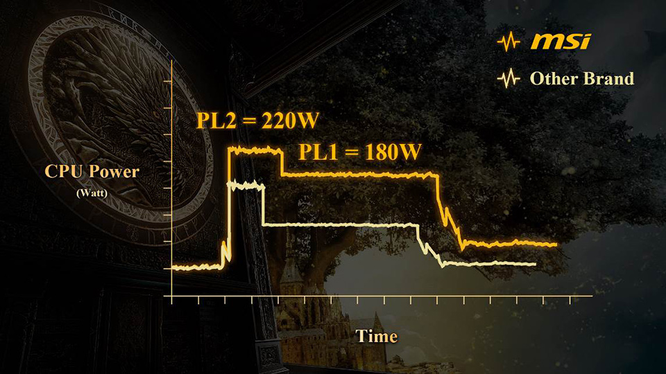 MSI Titan 18 HX Dragon Edition Norse Myth