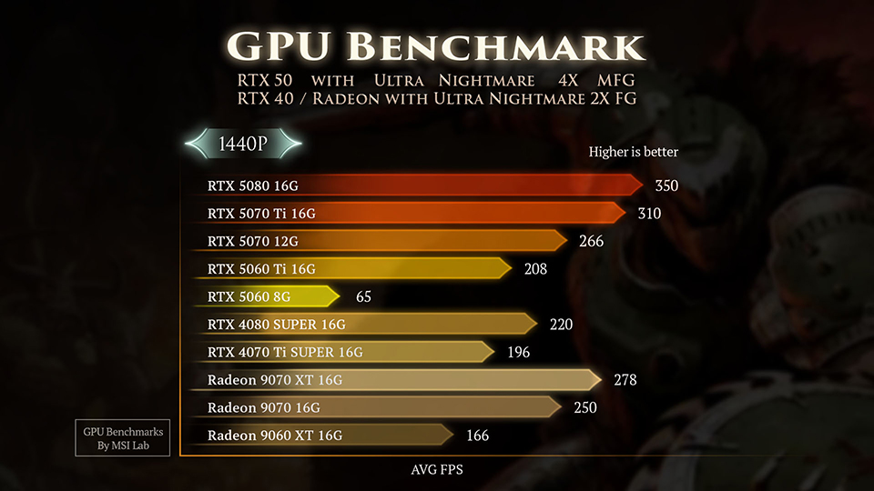 Benchmarks 1440p DOOM The Dark Ages - DLSS FSR Calidad Frame Generation ACTIVADO