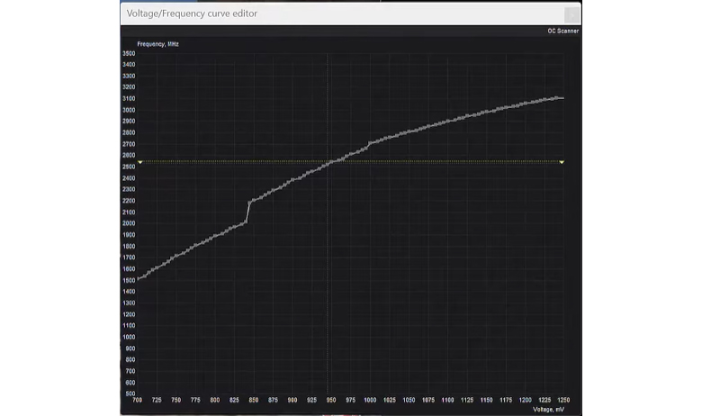 MSI Afterburner Overclocking_ Curve Editor to adjust Voltage and Frequency_3