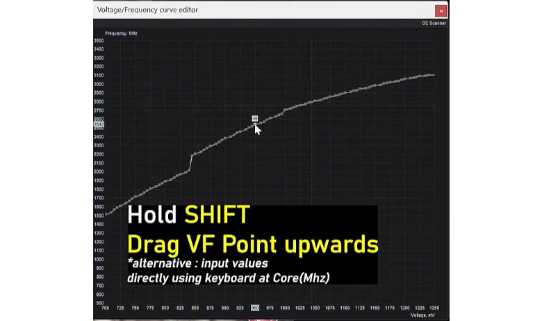MSI Afterburner Overclocking_ Advanced Undervolt_1
