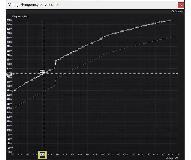 MSI Afterburner Overclocking_ Advanced Undervolt_Lower Voltage, Much Reduced Frequency
